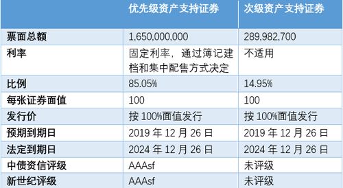 汽车金融大概多少利息